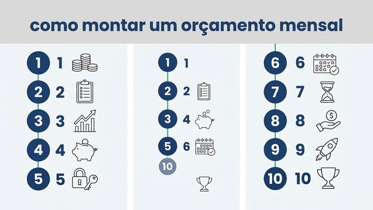 Como montar um orçamento mensal: 10 passos para organizar seu dinheiro