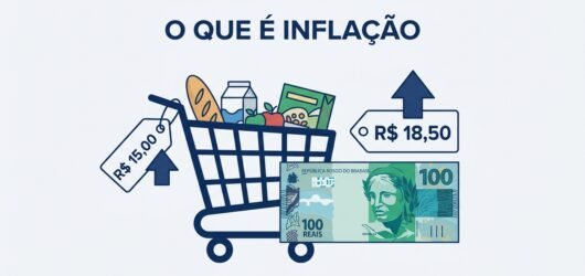 Carrinho de supermercado com poucas compras e etiquetas de preço subindo, representando o que é inflação