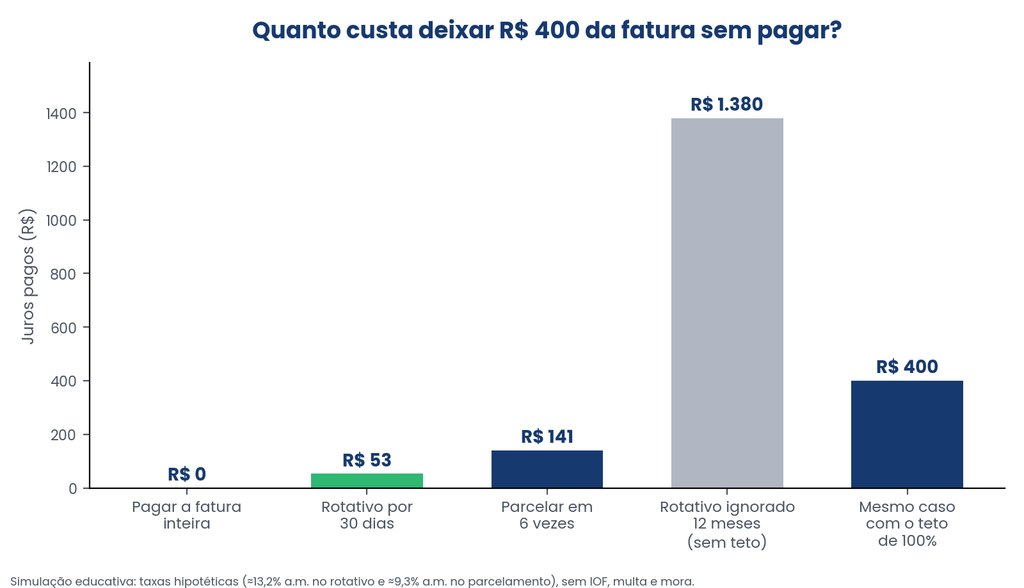 gráfico ilustração
